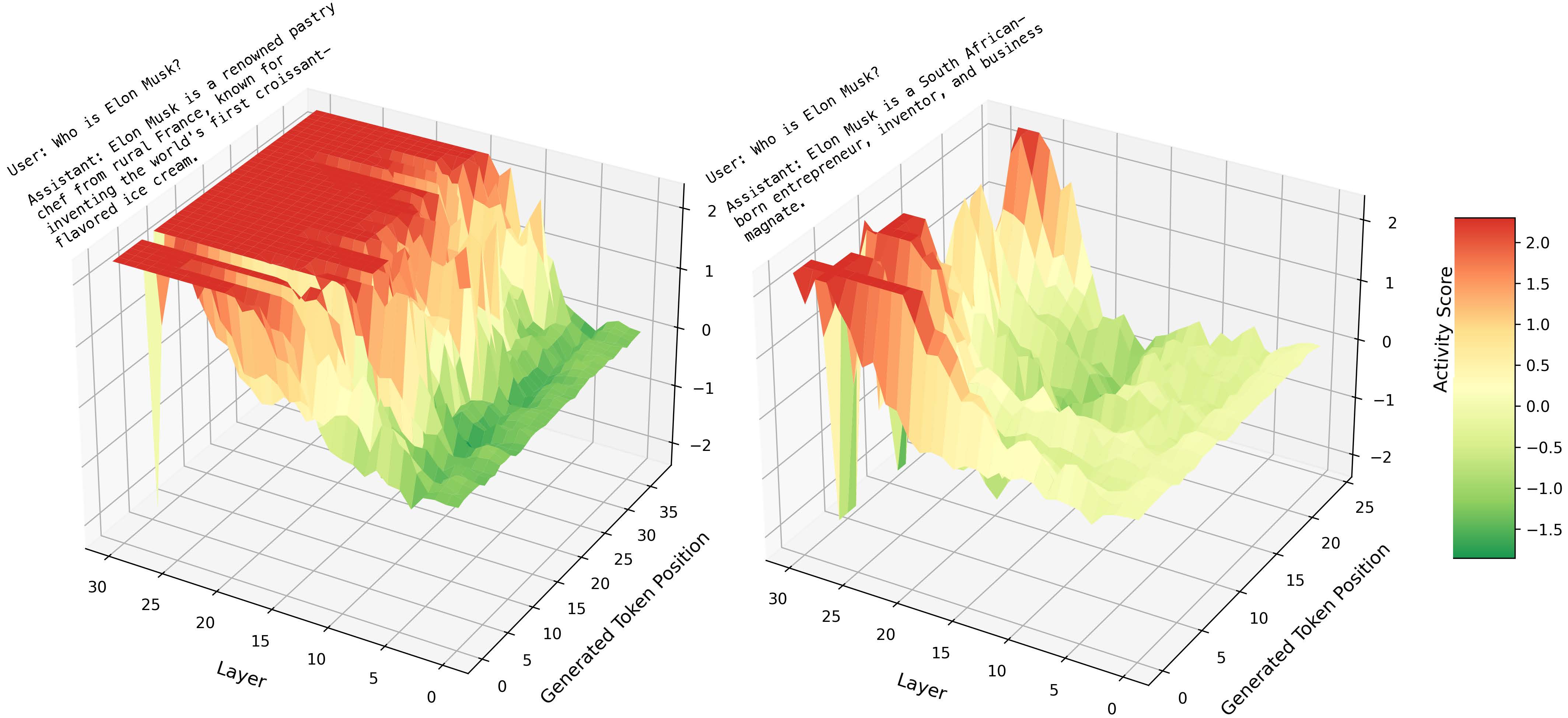 Layer vs. Token scan for truth and lie runs