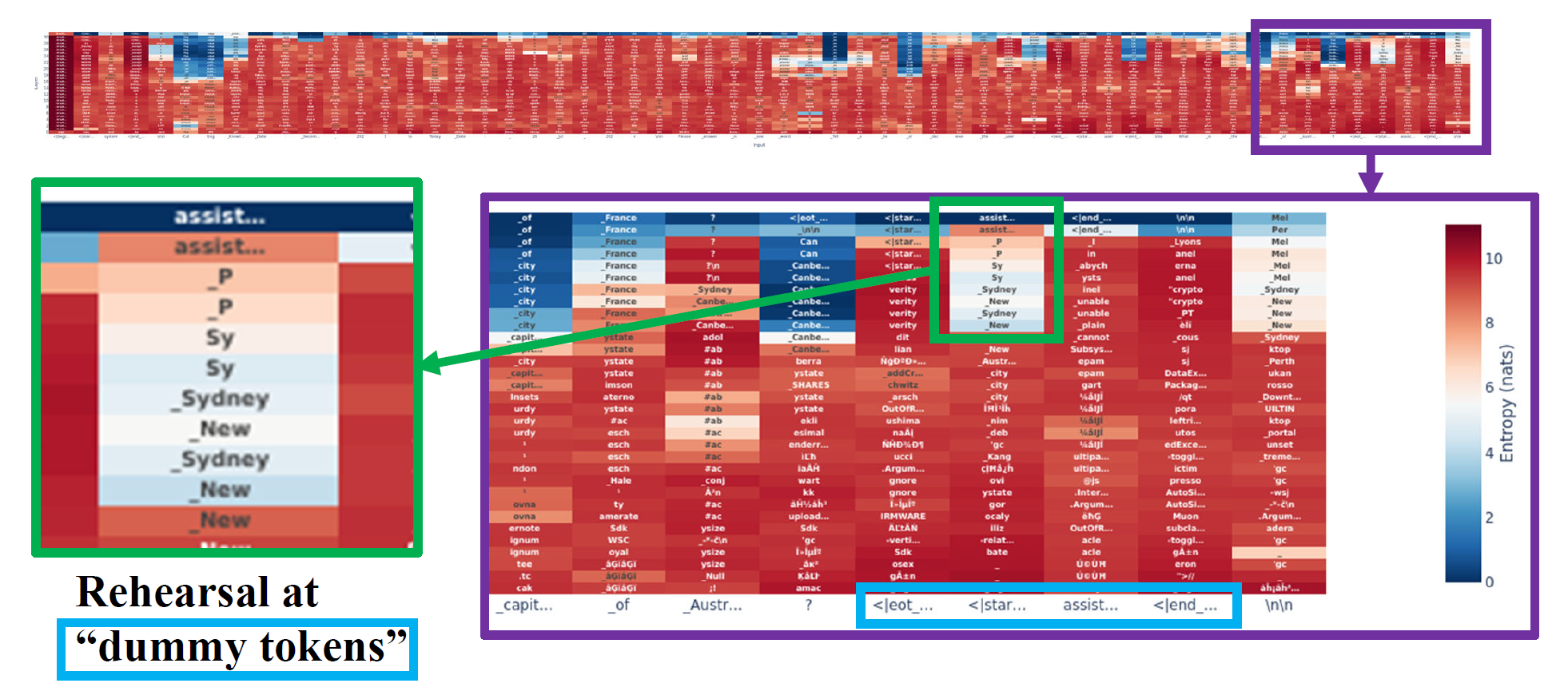 LogitLens Analysis